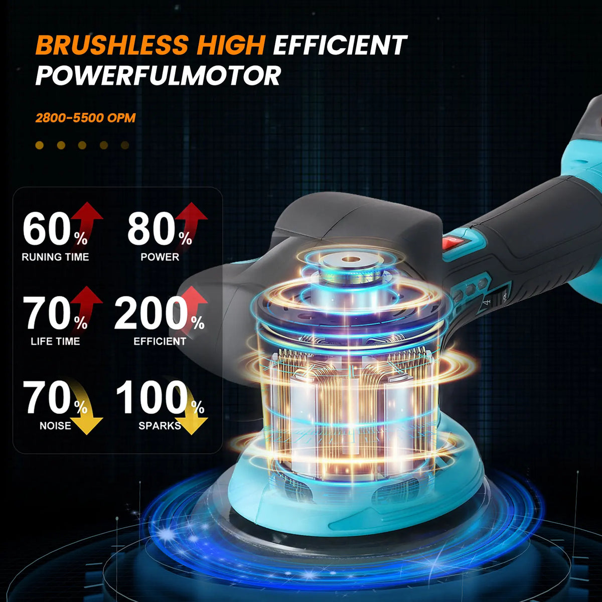 Kit Lucidatrice Elettrica per Auto Podofo 6'' 5500RPM con 2 Batterie, Lucidatrice Orbitale a 6 Velocità per Detailing e Lucidatura di Auto e Barche