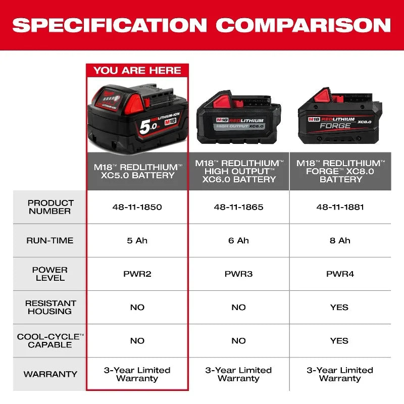 Nuova Batteria Milwaukee M18 8.0Ah ad Alta Potenza 18V Ricaricabile agli Ioni di Litio per Utensili Elettrici Cordless Milwaukee M18 Batteria 8Ah