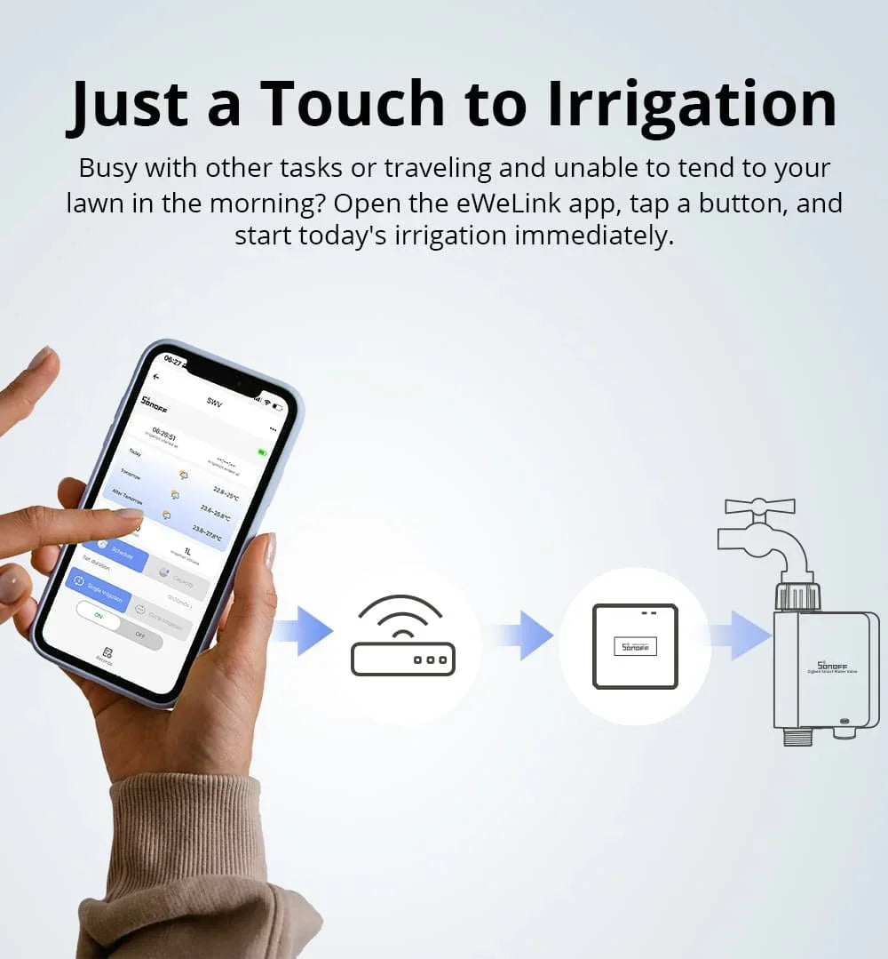 SONOFF SWV SONOFF Valvola dell'Acqua SWV-BSP ZIGBEE, Sistema di Controllo Irrigazione Intelligente, Timer, Controllo Vocale tramite App Google Eweli