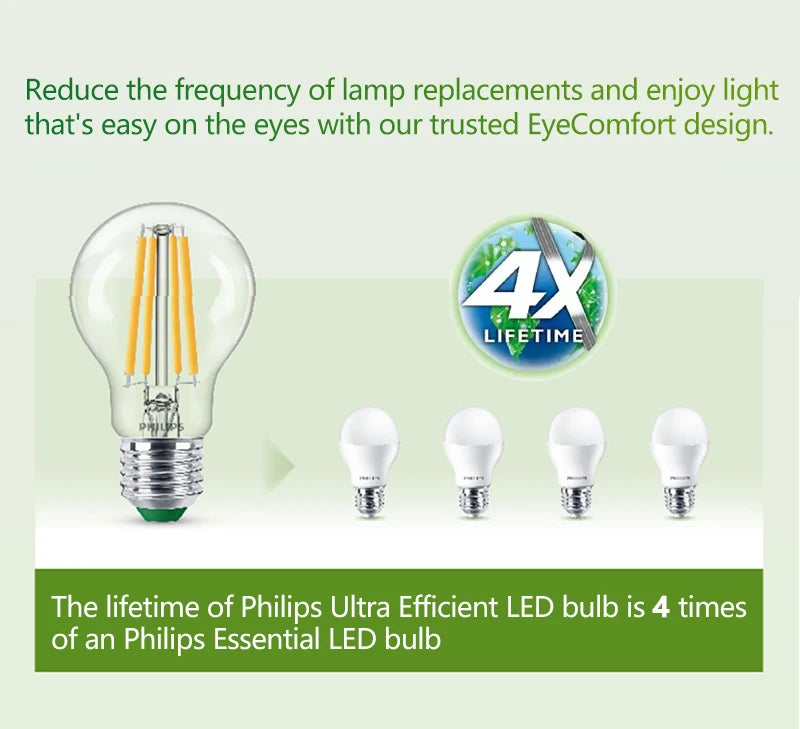 Philips Lampadina a filamento LED ultra efficiente Trasparente A60 E27 Vite Edison 2,5 W 4 W Lampada LED in vetro classico Colore bianco Risparmio energetico 1x