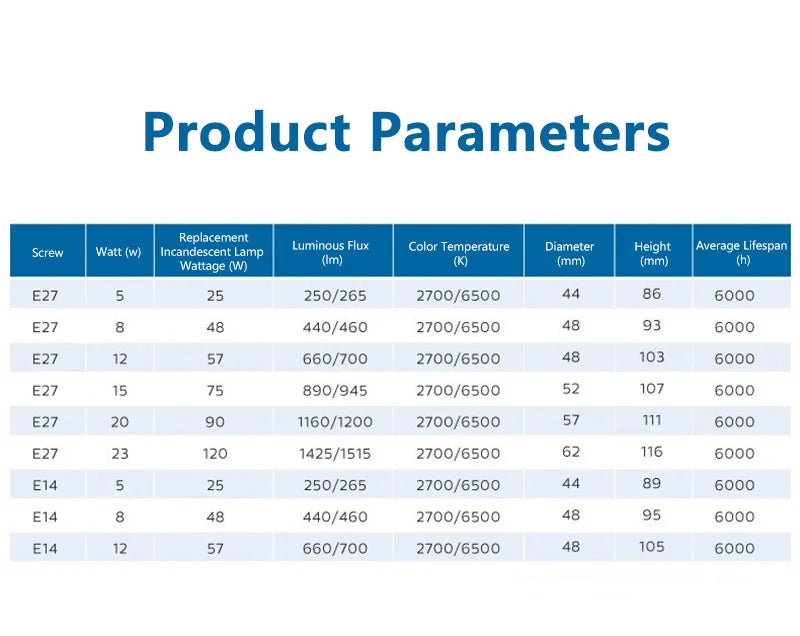 Philips Tornado Vite Edison fluorescente compatta E27 Luce a spirale 8W 12W 15W Lampadina a risparmio energetico 2700K 6500K Lampada a forma di torsione