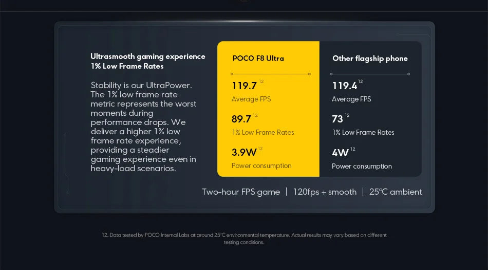 POCO F8 Ultra Snapdragon 8 Elite Gen 5 6500mAh 6.9" 120Hz Display AMOLED POCO Hyper RGB con supporto NFC Smartphone