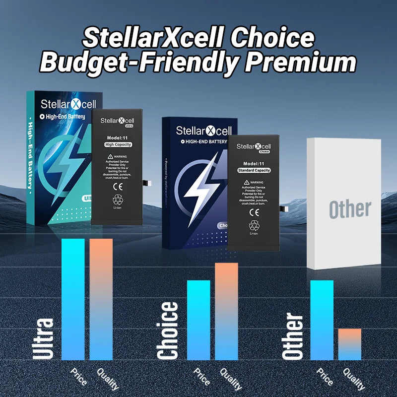 Batteria per iPhone, per iPhone 14 14Pro 14ProMax, Batteria di Capacità Standard, Batteria di Qualità Standard, Sostituzione Batteria iPhone con Strumenti Gratuiti, 0 Cicli, Mostra il 100% della Salute della Batteria