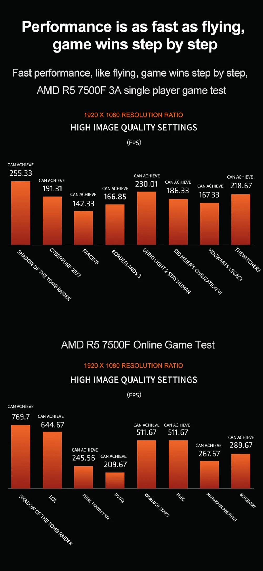 Processore Desktop AMD Ryzen 5 7500F, 6 Core, 5.0GHz, 38MB Cache, Socket AM5 (Dissipatore Non Incluso)