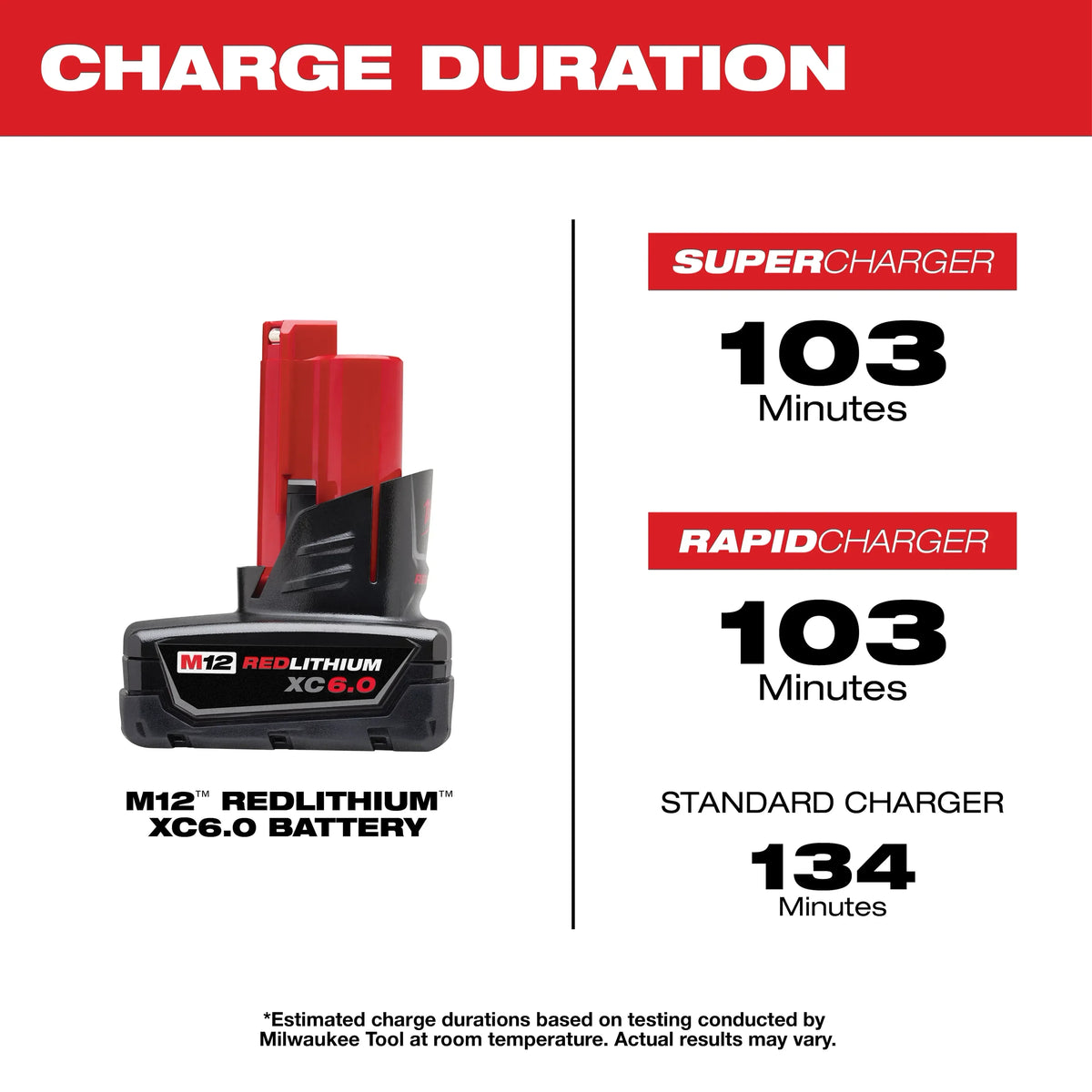 Batteria originale Milwaukee M12 12V 6AH 48-11-2460, caricabatterie M12HB3 M12-18FC 48-11-2402 48-11-2411, batteria per utensili elettrici Milwaukee