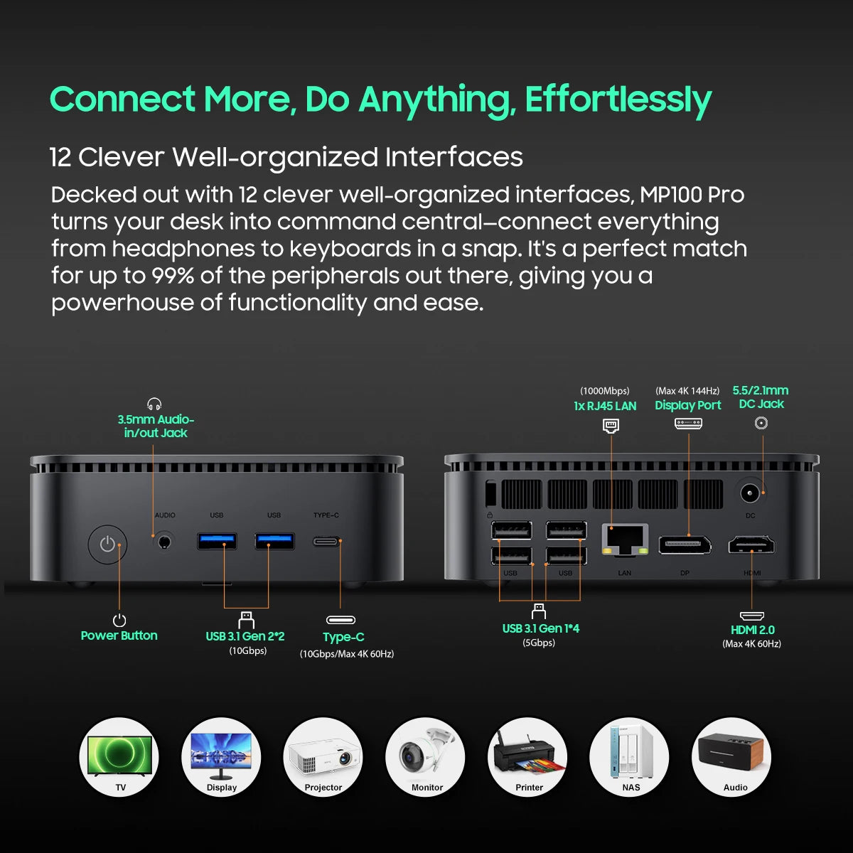 Mini PC aziendale Blackview MP100 Pro, Windows 11 Pro, due opzioni di processore Intel 12ª generazione i3-1215U / i5-12450H, 16GB RAM DDR4, SSD M.2 NVMe 512GB, WiFi 6, uscita video 4K UHD, chip di sicurezza TPM 2.0, pi