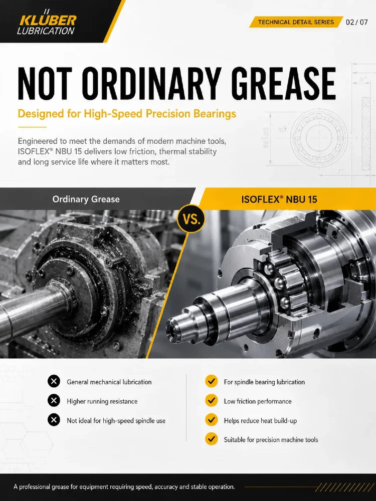 Grasso Originale Kluber ISOFLEX NBU 15 per Cuscinetti ad Alta Velocità, Lubrificante per Viti a Sfera di Macchine CNC