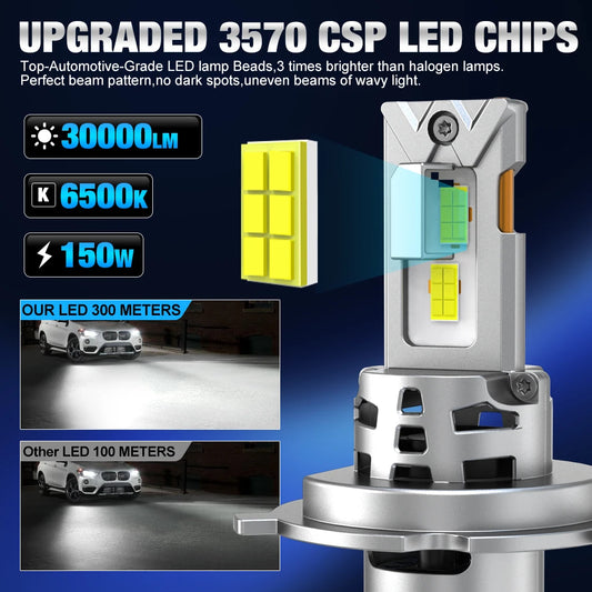 XSTORM H4 HA CONDOTTO LA Luce Canbus 30000LM 150W Auto HA CONDOTTO il Faro 6500K Ad Alta Potenza Alto Basso Fascio Auto Lampadine Con Ventola Faro