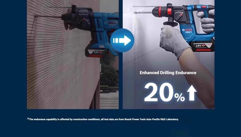 Trapani Bosch GBH 18V-18 / GBH18V-18X, pronti per l'uso in cantiere, con impugnatura ausiliaria ergonomica per un utilizzo controllato e senza fatica