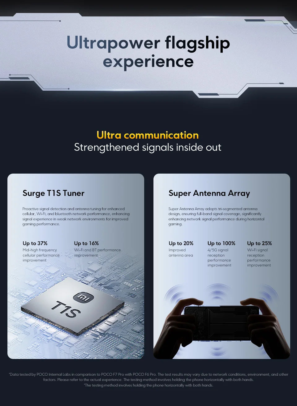 Xiaomi POCO F7 Pro 5G Versione Globale Smartphone Snapdragon ® Doppia fotocamera da 50MP di 8ª generazione con OIS e NFC