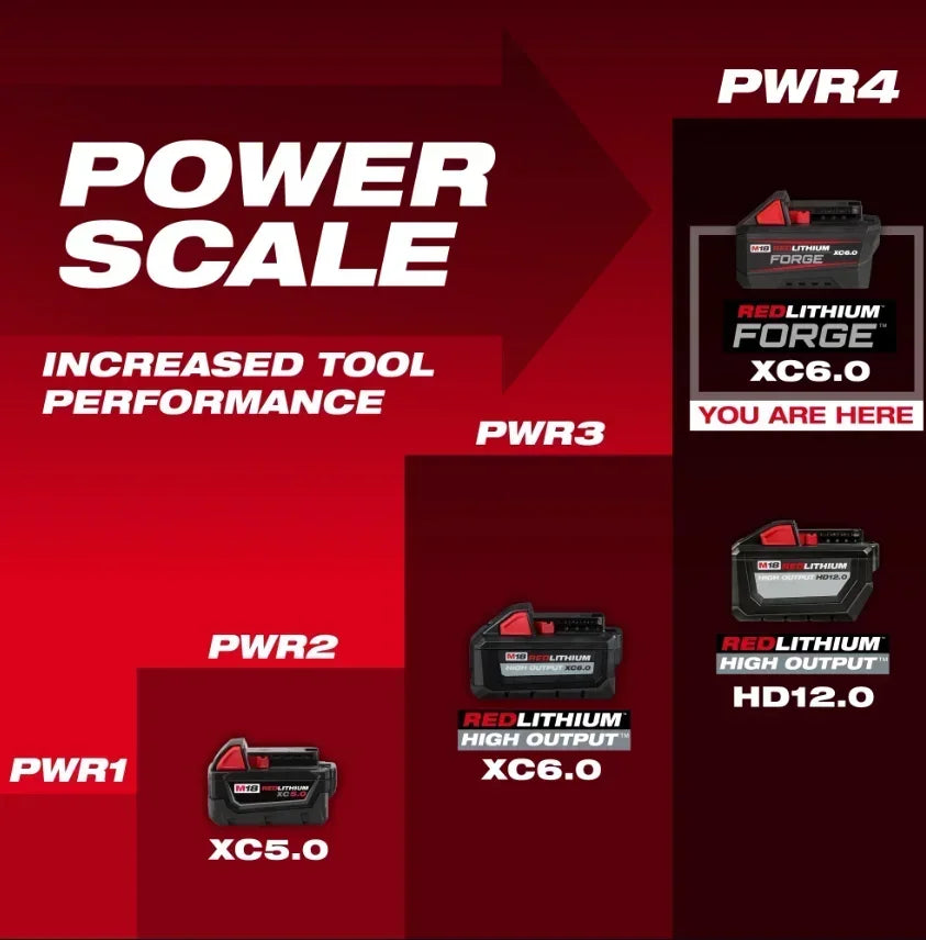 Milwaukee 100% M18 REDLITHIUM FORGE 6.0 Batteria – Ioni di Litio Standard, 18V, 48-11-1861 Per Tutti gli Utensili Elettrici a Batteria della Serie M18
