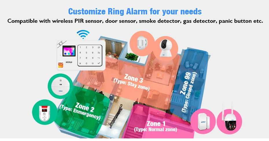 Kit Sistema di Allarme Domestico WIFI GSM KERUI Compatibile con Tuya, Allarme Antifurto Supporta Alexa Google, Sicurezza Wireless per Casa 433MHz