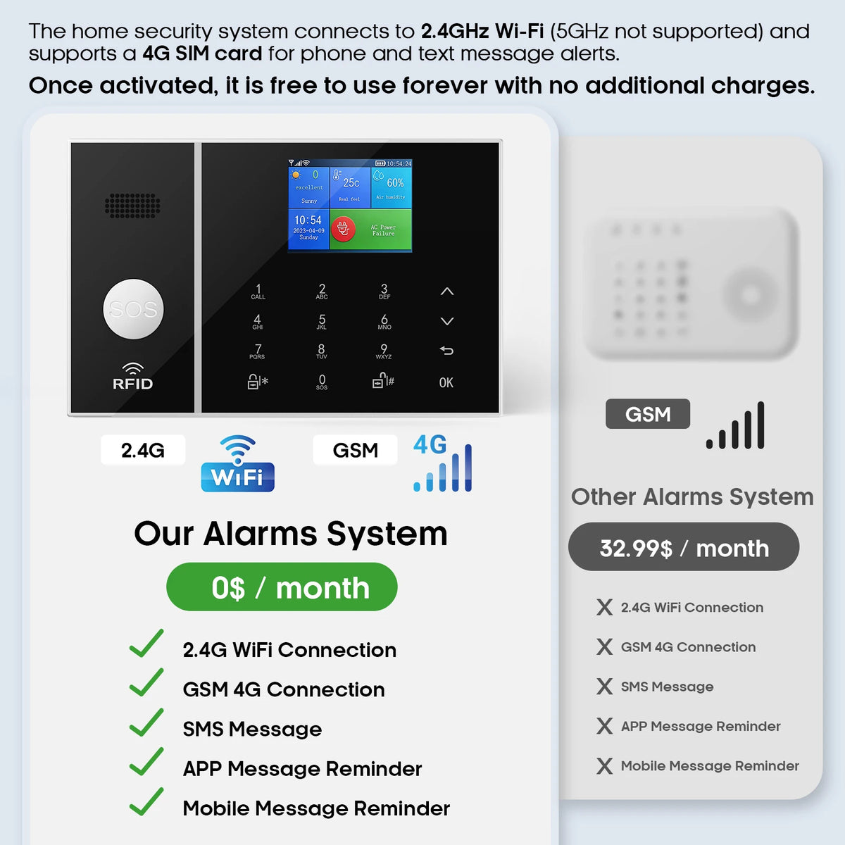 Sistema di allarme PGST Tuya WiFi 4G GSM, allarme antifurto, sensore di movimento, sensore per porte e finestre per la sicurezza domestica e la vita intelligente.