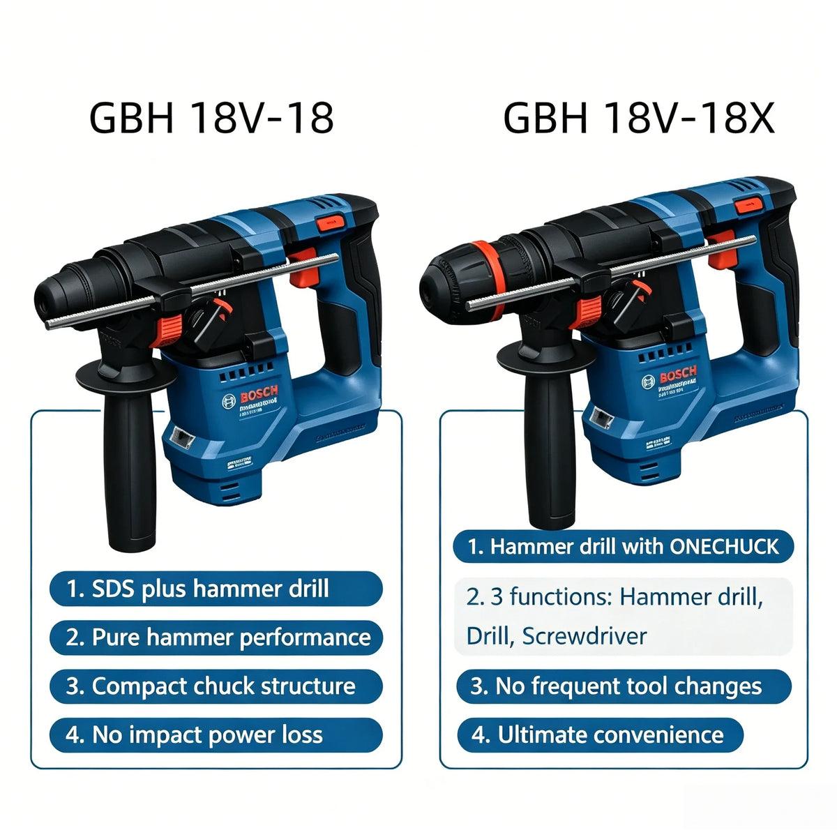 Trapano a percussione portatile Bosch GBH 18V-18 / 18X 18V con design ergonomico per montaggio a parete e operazioni di manutenzione edile