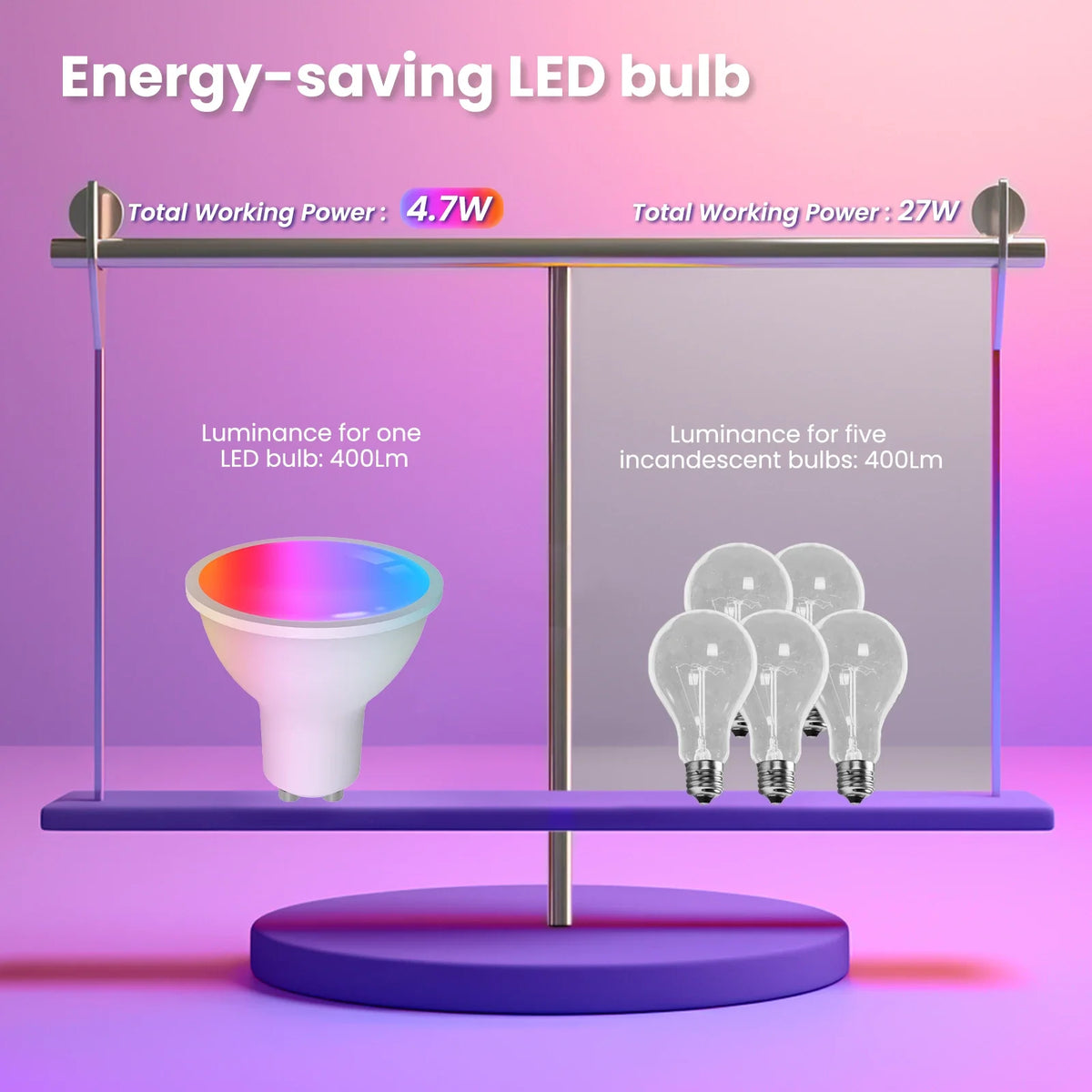 MOES Tuya Matter WiFi GU10 Lampadina intelligente Dimmerabile Luce a Led 16 milioni di colori RGB C + W Lampada a candela Controllo vocale Alexa Google Home