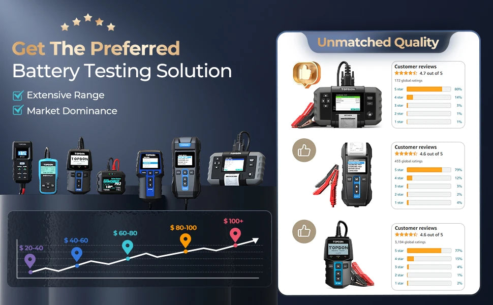 TOPDON BT300P Tester per Batterie Auto 12V 24V, Tester di Carico Automobilistico 100-2000 CCA con Stampante Integrata, Strumento Diagnostico per Sistema di Avviamento e Ricarica, Analizzatore per Batterie AGM, Gel, EFB e a Pi