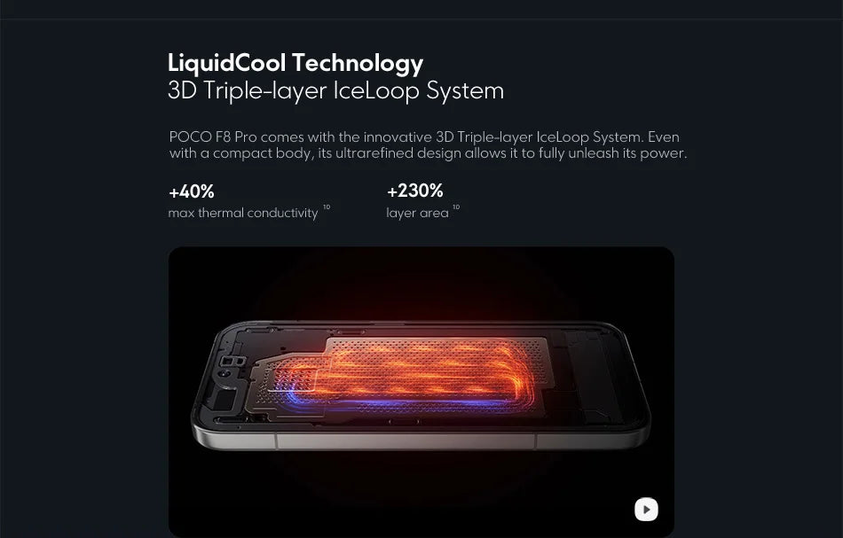 POCO F8 Pro 5G Versione Globale Smartphone Snapdragon ® 8 Elite Display AMOLED HyperRGB da 6,59 pollici 120Hz 6210mAh NFC