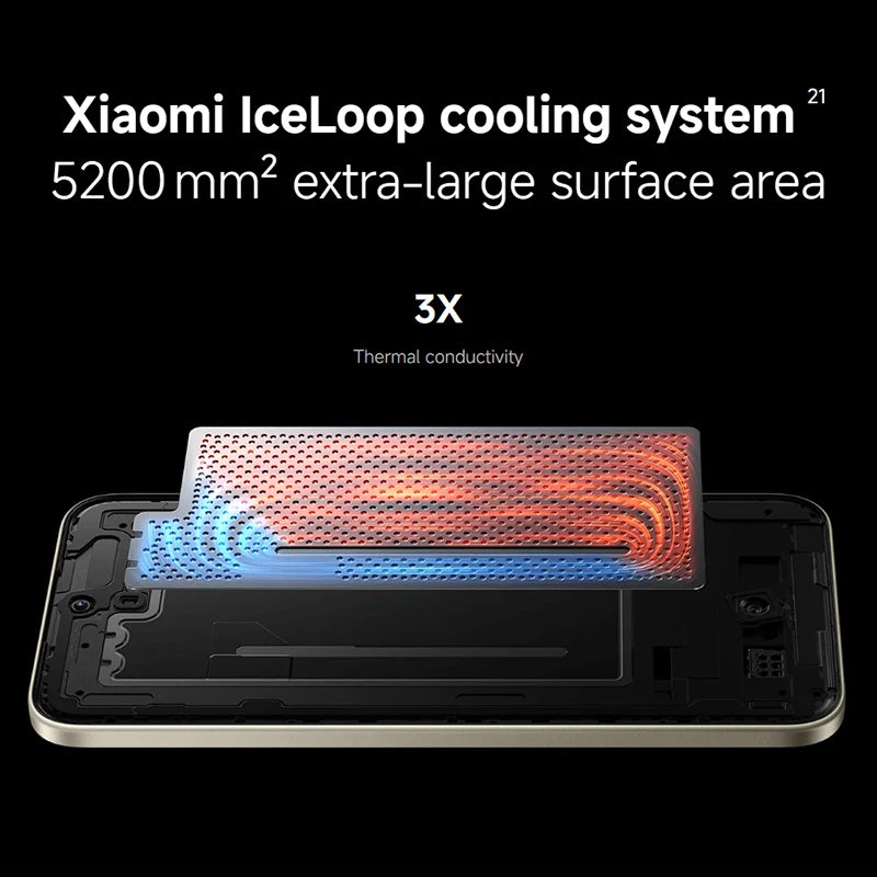 Xiaomi Redmi Note 15 Pro+ 5G Versione Globale, Snapdragon 7s Gen 4, NFC, Batteria da 6500mAh, Display AMOLED CrystalRes da 6.83", Smartphone