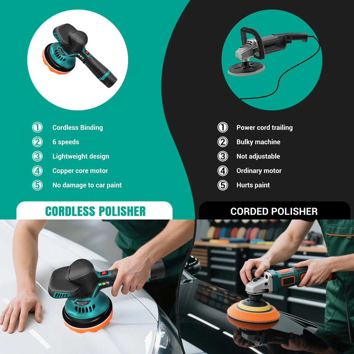Lucidatrice per auto senza fili, lucidatrice elettrica a 6 velocità variabili con 2 batterie da 12V 2.0Ah – 2800-5500 giri/min, motore brushless – Per dettagli auto, ceratura, levigatura
