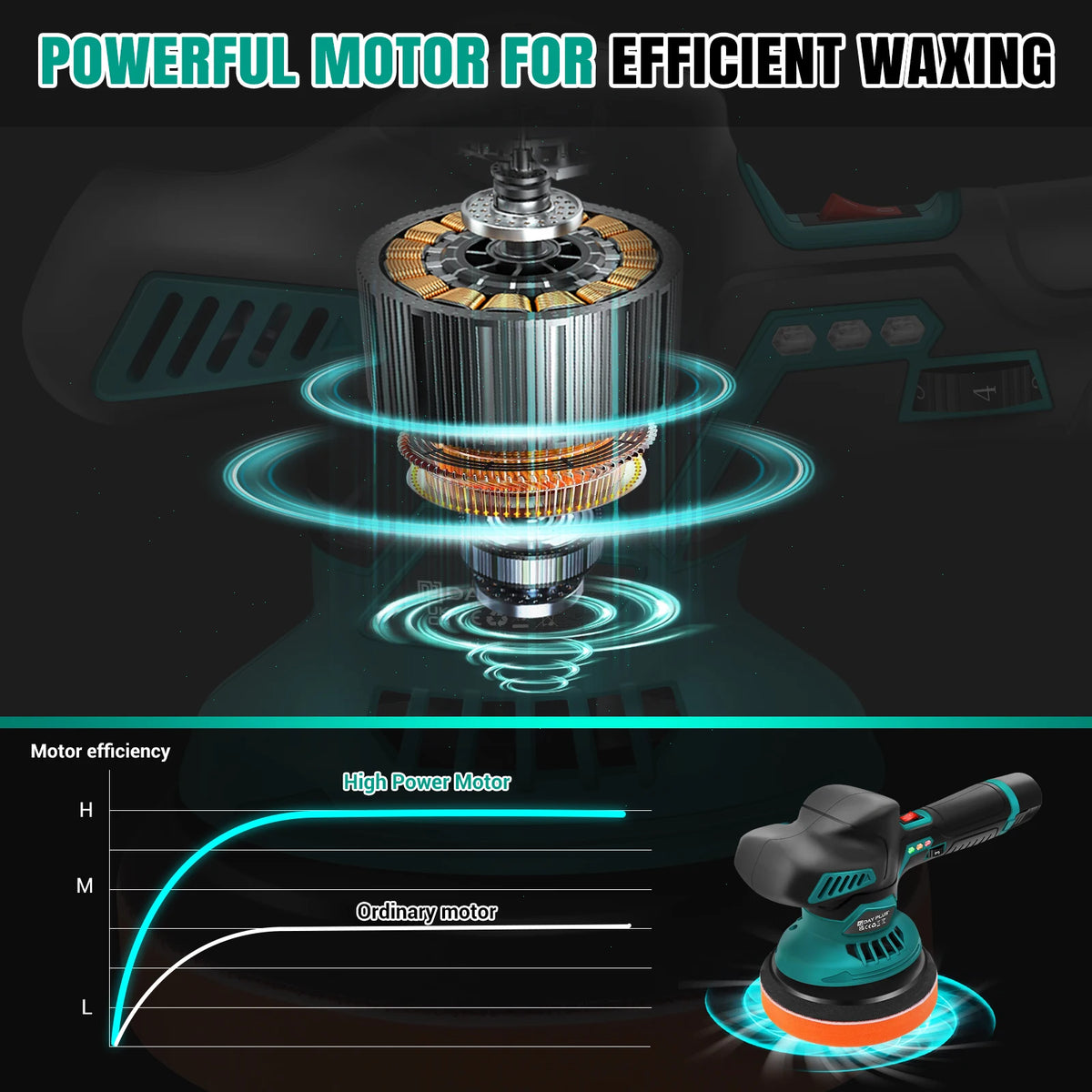 Lucidatrice per auto senza fili, lucidatrice elettrica a 6 velocità variabili con 2 batterie da 12V 2.0Ah – 2800-5500 giri/min, motore brushless – Per dettagli auto, ceratura, levigatura