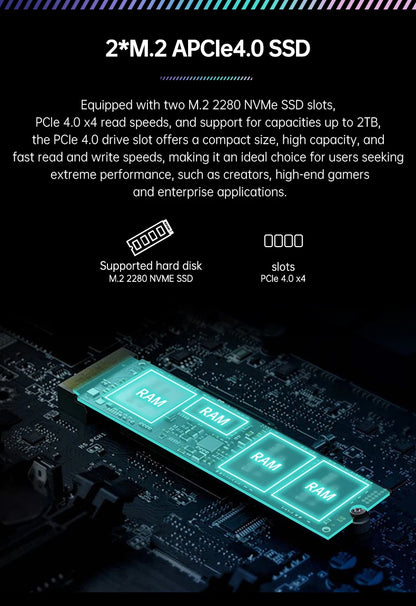 Scheda Madre Gaming TOPC AMD Ryzen 9 9955HX3D 9955HX 8945HX 7945HX 4*SATA 2*M.2 NVMe 2*DDR5 2.5G LAN WiFi6E per NAS Mini PC