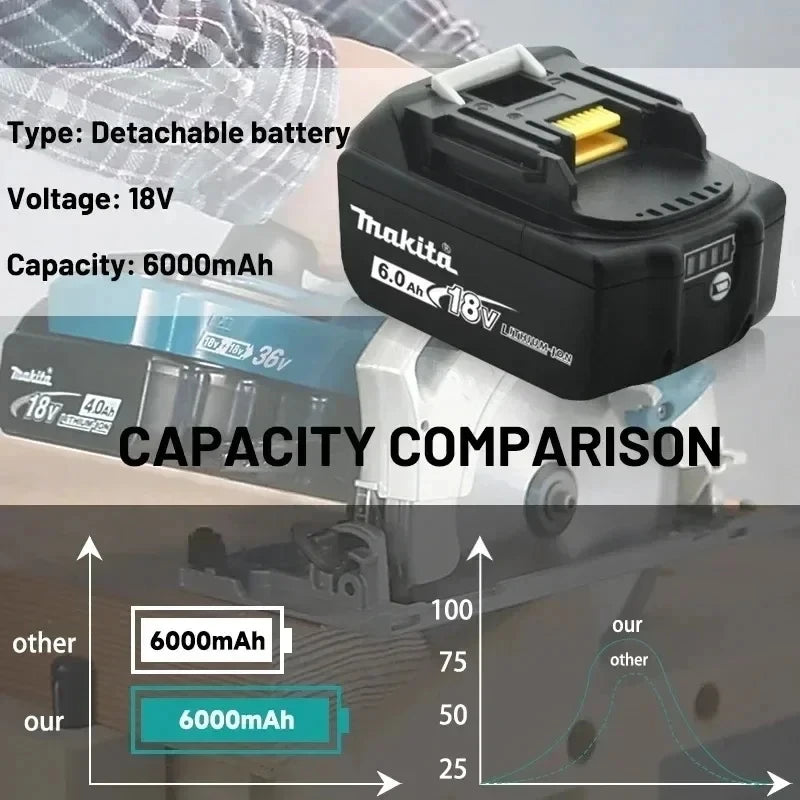 Spedita dalla Francia, nuova batteria Makita 6ah 18V 6ah bl1830b bl1840 bl1860 bl1815 bl1850b bl1850, batteria al litio di ricambio