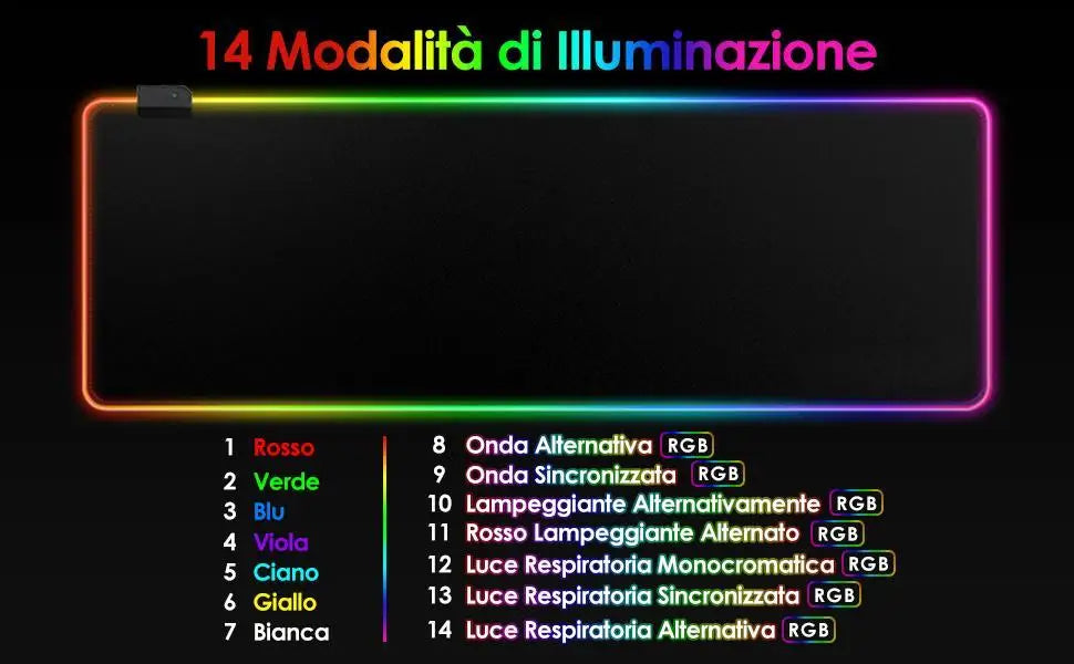 Tappetino Mouse XXL Gaming per Gioco PC, Extra Grande 800 * 300mm*40mm, Antiscivolo Impermeabile per Computer