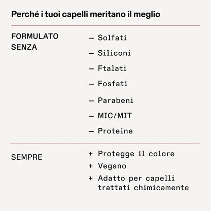 Olaplex No. 4 Bond Maintenance Shampoo, Ripara, Rinforza E Nutre Tutti I Tipi Di Capelli, Aggiunge Lucentezza E Lascia I Capelli Morbidi, 250ml / 1000 ml