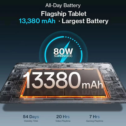 OnePlus Pad 4 Versione Globale Tablet WiFi – Display LCD da 13,2" 144Hz, Snapdragon 8 Elite Gen 5, 8 Altoparlanti, Fotocamera da 13MP, Batteria da 13380mAh, Ricarica Rapida SUPERVOOC da 80W (Caricabatterie non incluso)