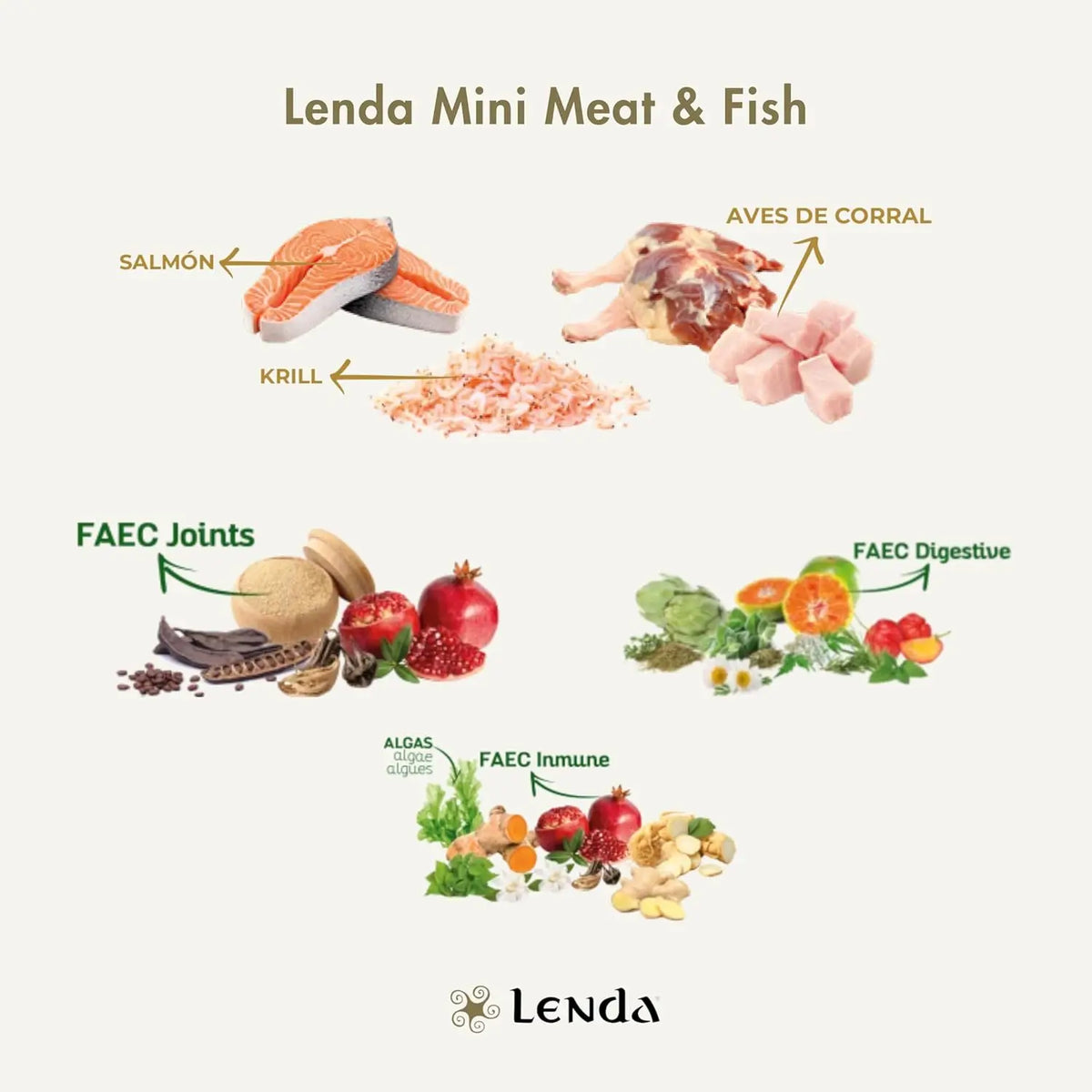 Lenda Mini Meat & Fish - Cibo Naturale per Cani Adulti Ipoallergenico
