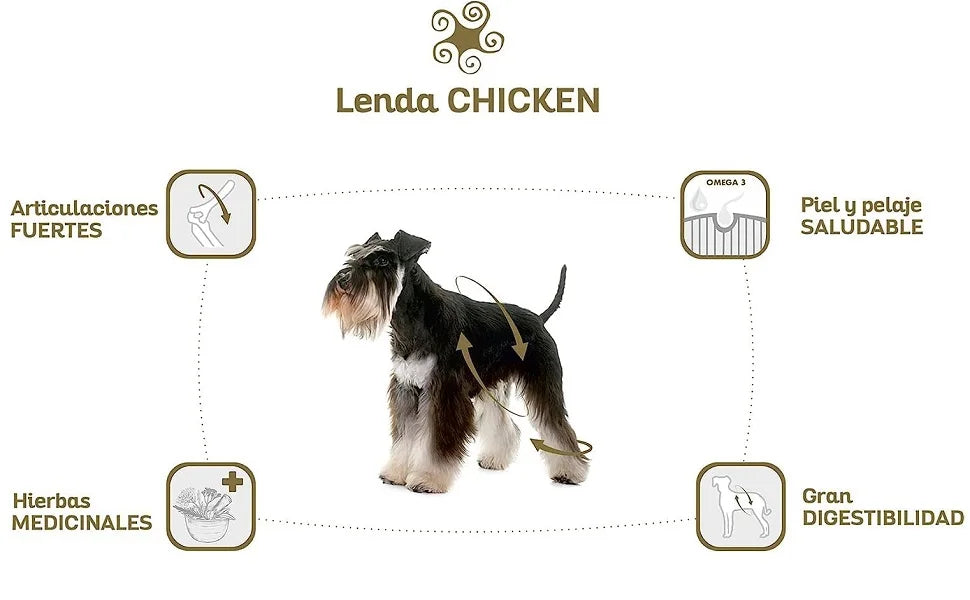 Lenda Chicken – Cibo naturale per cani – Con pollo e tacchino