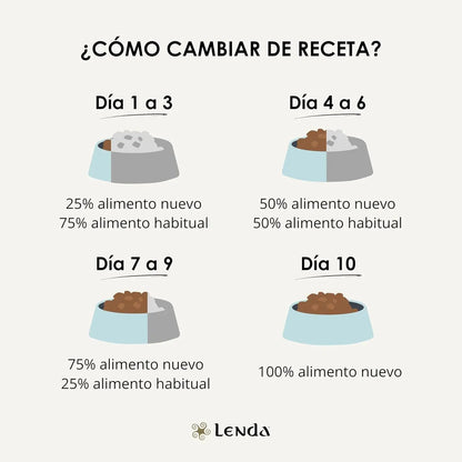 Lenda Senior Mobility - Cibo Naturale per Cani Senior - Ricco di Tacchino e Supporto per le Articolazioni
