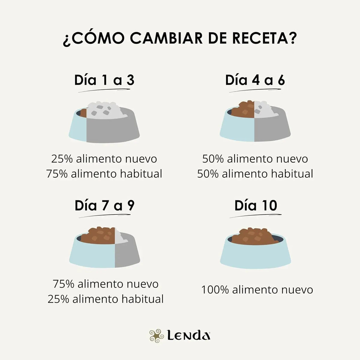 Lenda Chicken – Cibo naturale per cani – Con pollo e tacchino