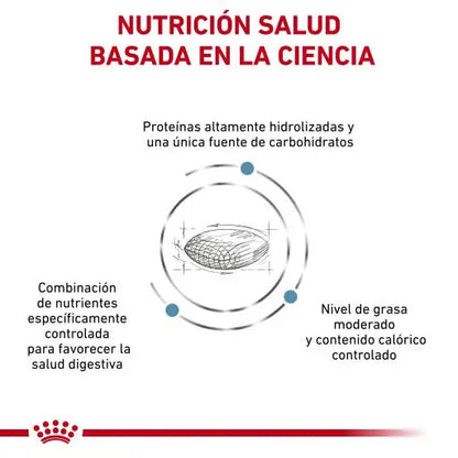 Royal Canin Cibo per Cani Ipoallergenico a Calorie Moderate - 14 KG