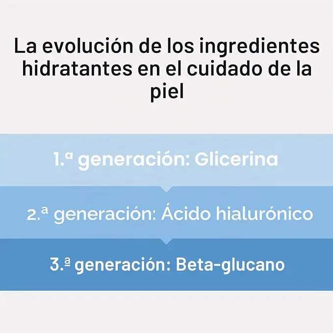 iUNIK - Beta-Glucan Power Moisture Siero Idratante 50ml con il 98% di beta-glucano per pelli sensibili