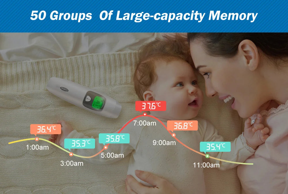 Cofoe Termometro digitale per fronte e orecchie 2 in 1 Termometro medico senza contatto per neonati/adulti ±0,1 ℃   Misura precisa della temperatura