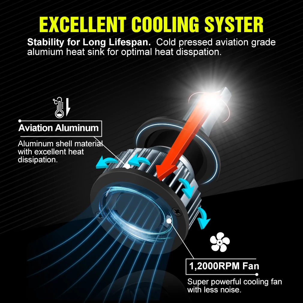 XSTORM Mini Faro Per Auto H1 H4 H7 Lampadina A LED H8 H11 9005 HB3 9006 HB4 9004 HB1 9007 HB5 H13 Luci A Led 15000LM Turbo lampada 12V