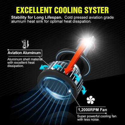 XSTORM Mini Faro Per Auto H1 H4 H7 Lampadina A LED H8 H11 9005 HB3 9006 HB4 9004 HB1 9007 HB5 H13 Luci A Led 15000LM Turbo lampada 12V