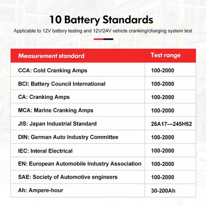 UNI-T Tester batteria per auto UT673A UT675A 12V 24V DC Tester di carico Misuratore di capacità Controllo batteria Test di avviamento del circuito di ricarica