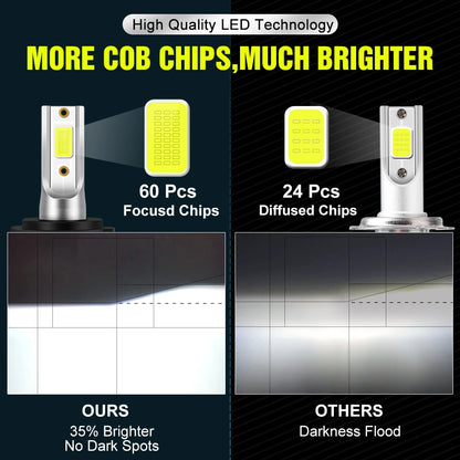 XSTORM Mini Faro Per Auto H1 H4 H7 Lampadina A LED H8 H11 9005 HB3 9006 HB4 9004 HB1 9007 HB5 H13 Luci A Led 15000LM Turbo lampada 12V