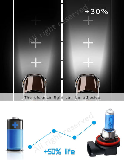 Lampadine alogene super luminose H1 H3 H4 H7 H11 9005 HB3 9006 HB4 55W 100W 12V 5000K Faro per auto Fendinebbia Lampada di guida Bianca