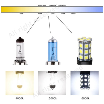 2pcs H7 55W 12V Alogena Luminosa Eccellente Della Lampadina Del Faro Dell'automobile Della Lampada Della Nebbia Luci Ad Alta Potenza di Illuminazione Automatica lampadine 5000K Bianco