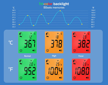 Cofoe Termometro digitale per fronte e orecchie 2 in 1 Termometro medico senza contatto per neonati/adulti ±0,1 ℃   Misura precisa della temperatura