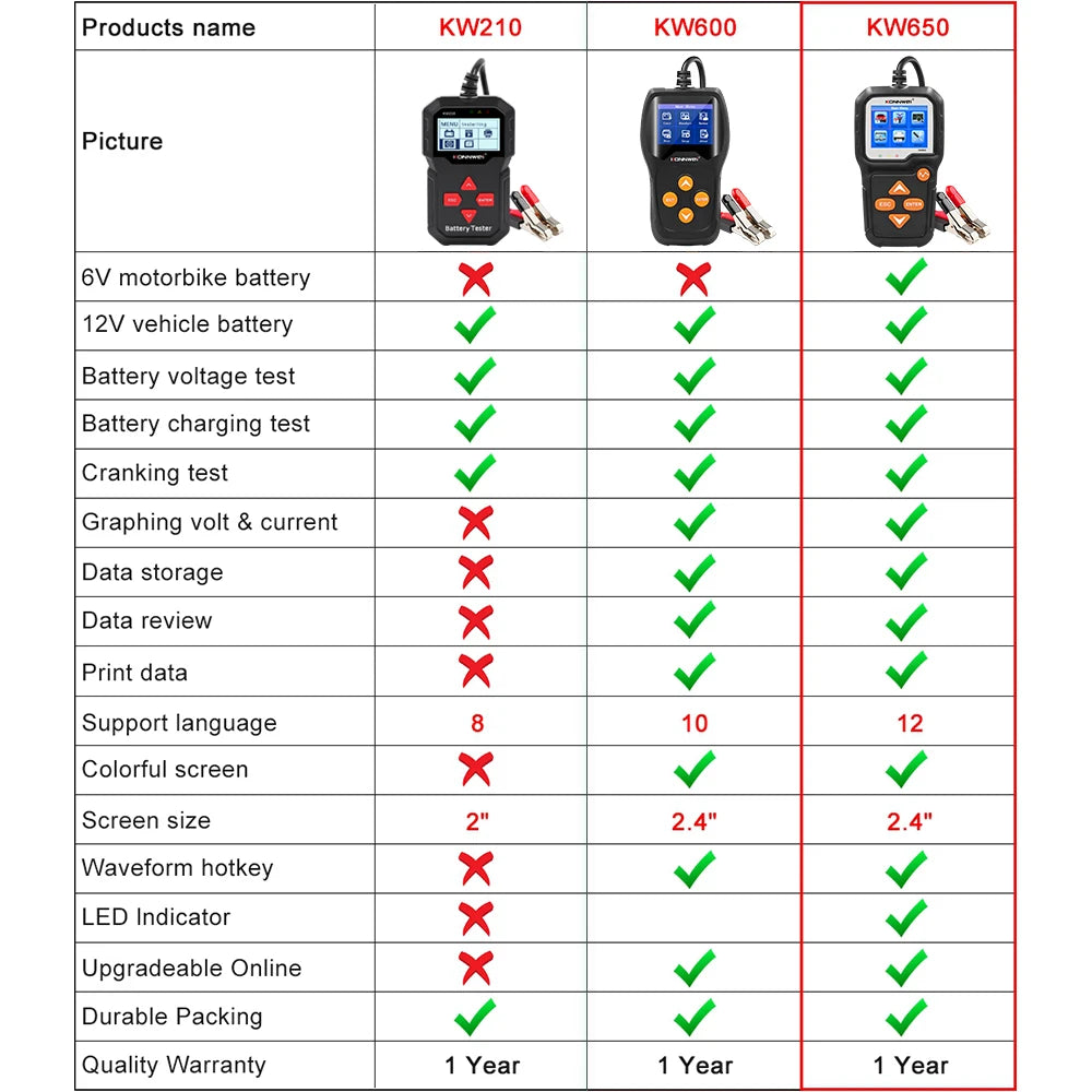KONNWEI KW650 Tester batteria per auto 6V 12V Analizzatore automatico per auto moto da 100 a 2000 CCA Strumento di test di ricarica avviamento per auto Moto