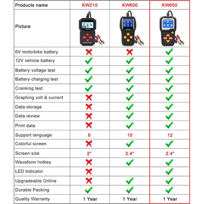 KONNWEI KW650 Tester batteria per auto 6V 12V Analizzatore automatico per auto moto da 100 a 2000 CCA Strumento di test di ricarica avviamento per auto Moto