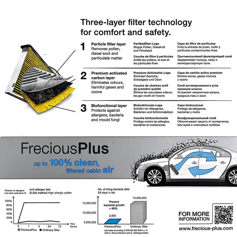 Filtro abitacolo MANN FILTER FreciousPlus FP25015 per TESLA MOTORS Model 3 Model Y Model Y L