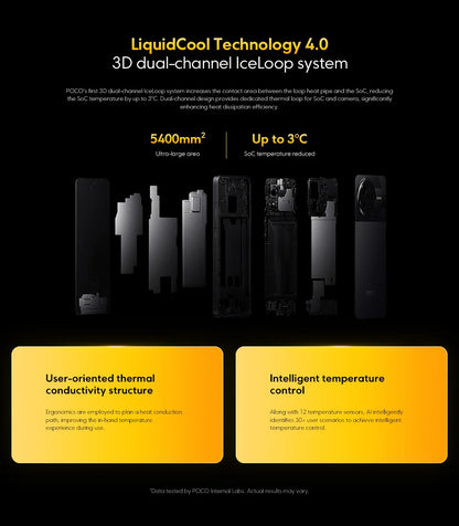 Xiaomi POCO F7 Pro 5G Versione Globale Smartphone Snapdragon ®   Doppia fotocamera da 50MP di 8ª generazione con OIS e NFC