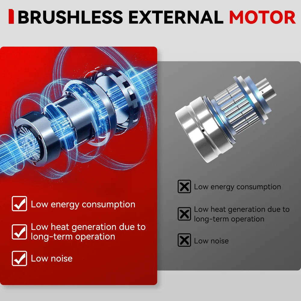 ONEVAN 2000W Potenza Brushless Cordless Lucidatrice Elettrica 6 Gear 8500RPM Palmare Auto Ceretta Strumento di Lucidatura Per Makita Batteria Spille