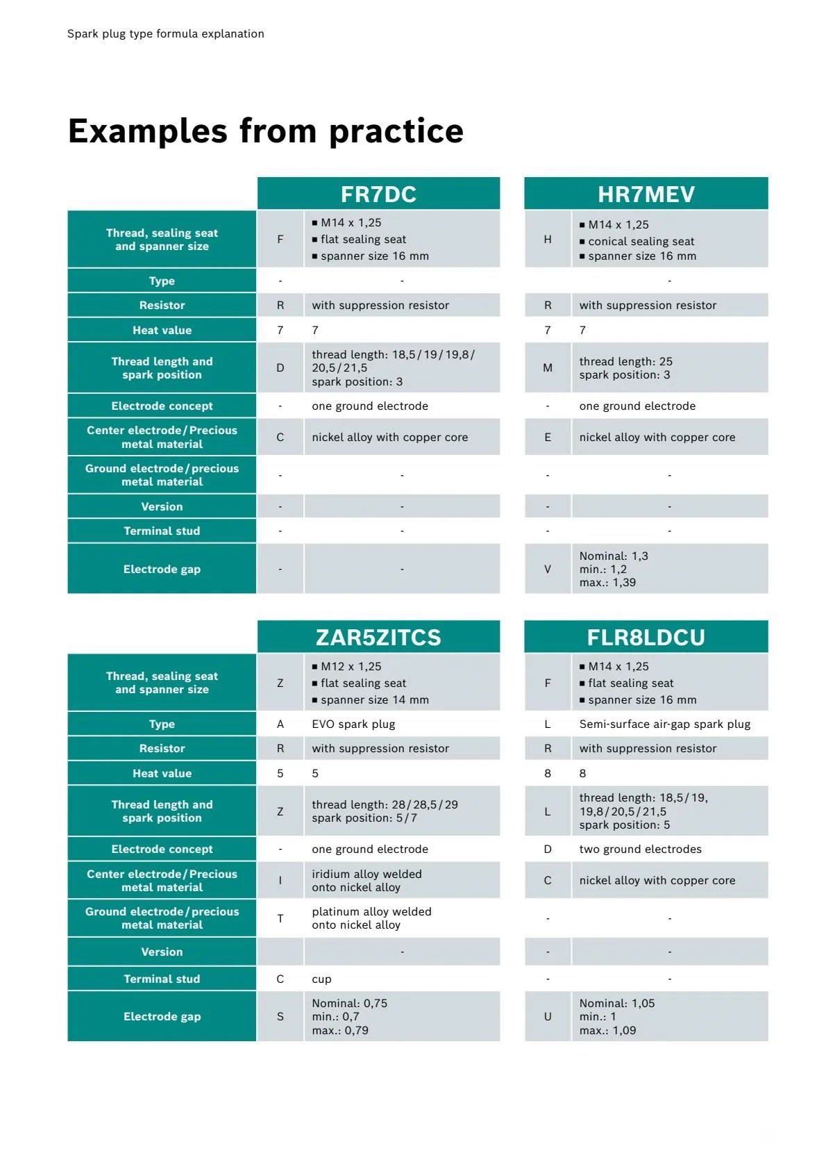 4 candele Bosch a doppio iridio HR7DII33V per Ford Transit Focus Mondeo MK3/4, per Mazda3 BK, Mazda6 GG/GY/GH【OE:CT1E12405A】
