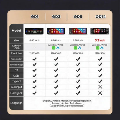 MEKEDE 5.2/6.86/6.88 pollici 1DIN Touch Screen Multimedia Wireless CarPlay Android Auto Radio FM MP5 Lettore universale per auto Display per telecamera posteriore con USB Type-C TF AUX ISO